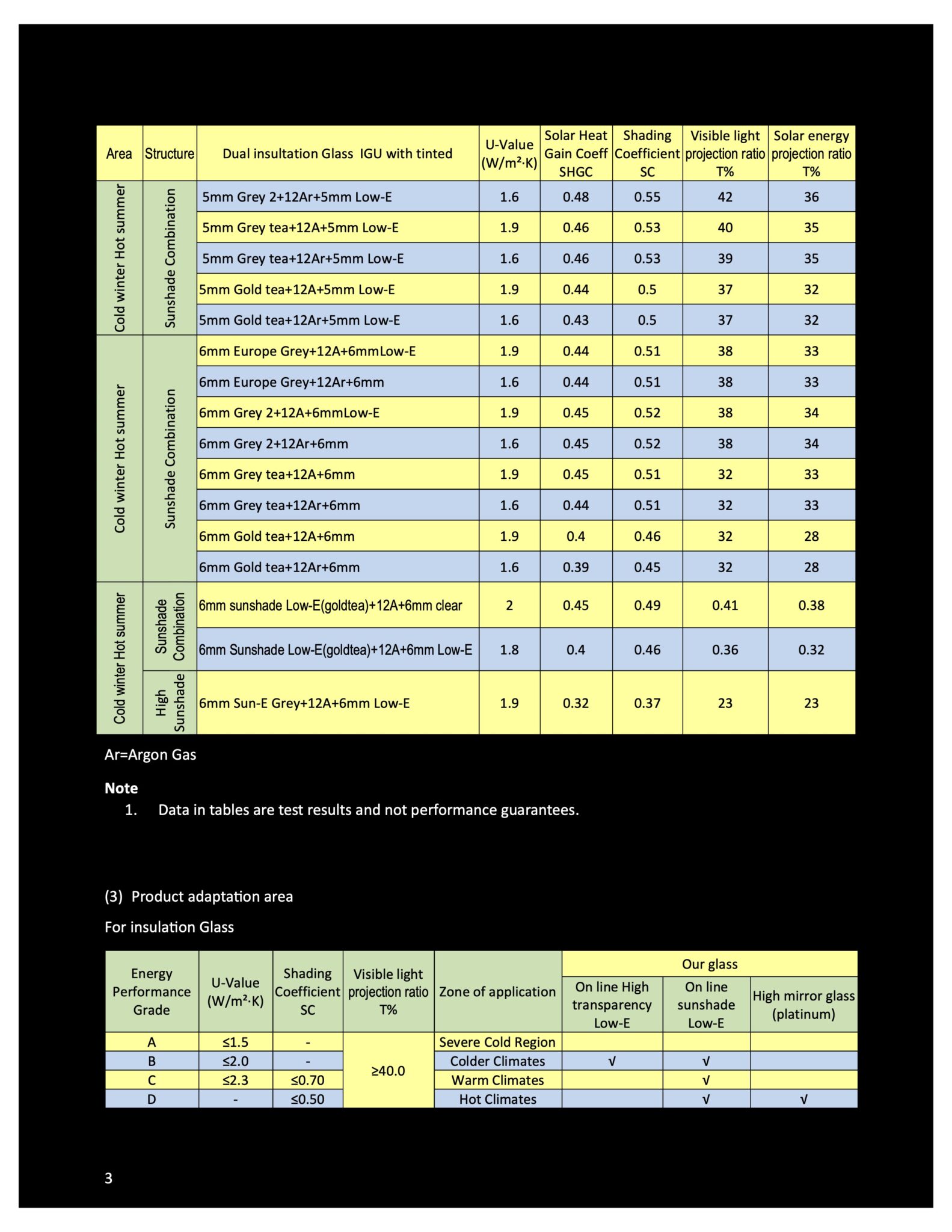 Low E Specification